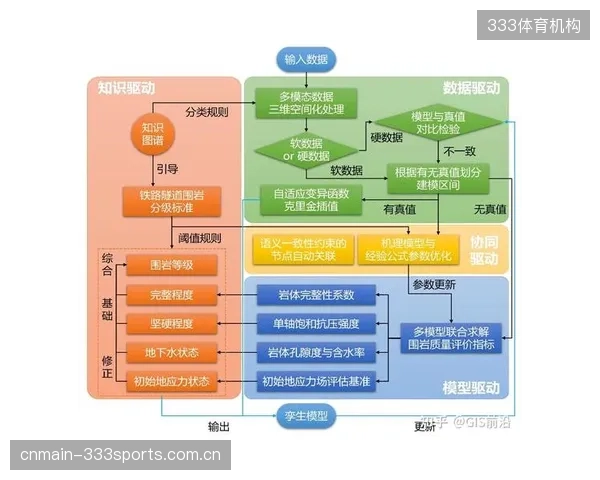当顶级赛事全面转向数据驱动，我们的基层青训教练知识体系是否已严重滞后？